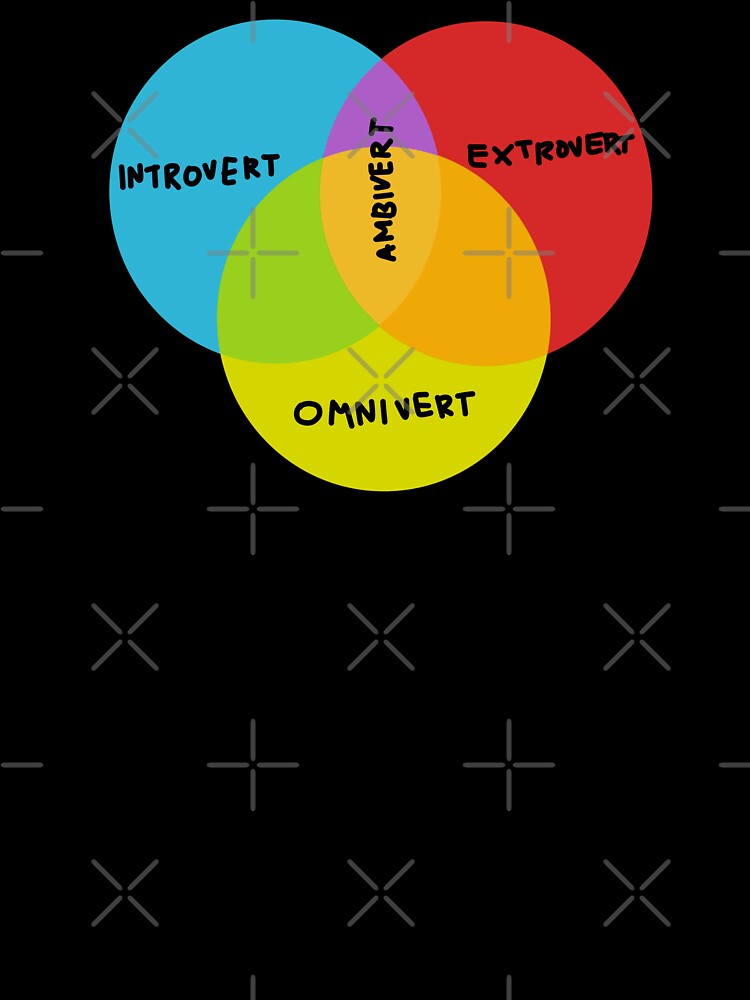 VENN INTROVERT EXTROVERT AMBIVERT OMNIVERT by aydapadi
