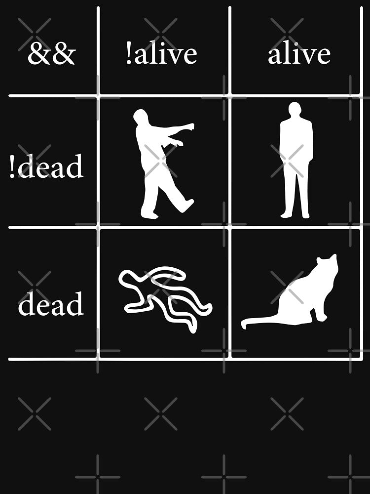 Funny Programmer Boolean Logic I'm A Programmer Alive & Dead by KElife