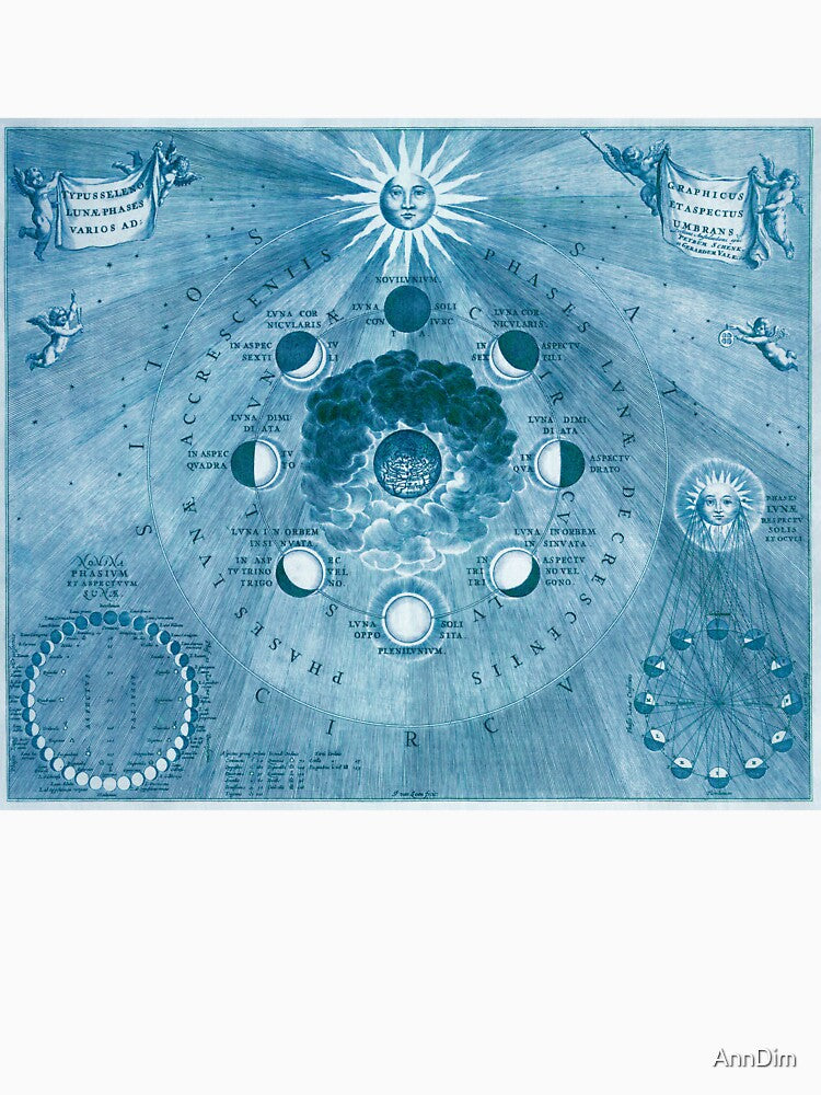 Vintage Earth map with Moon and Sun positions by AnnDim