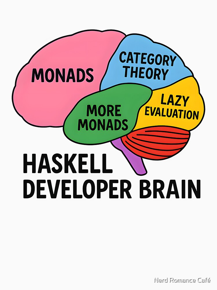 Haskell Developer Brain – Colorful Side-View Brain Map for Functional Programmers by Nerd Romance Café