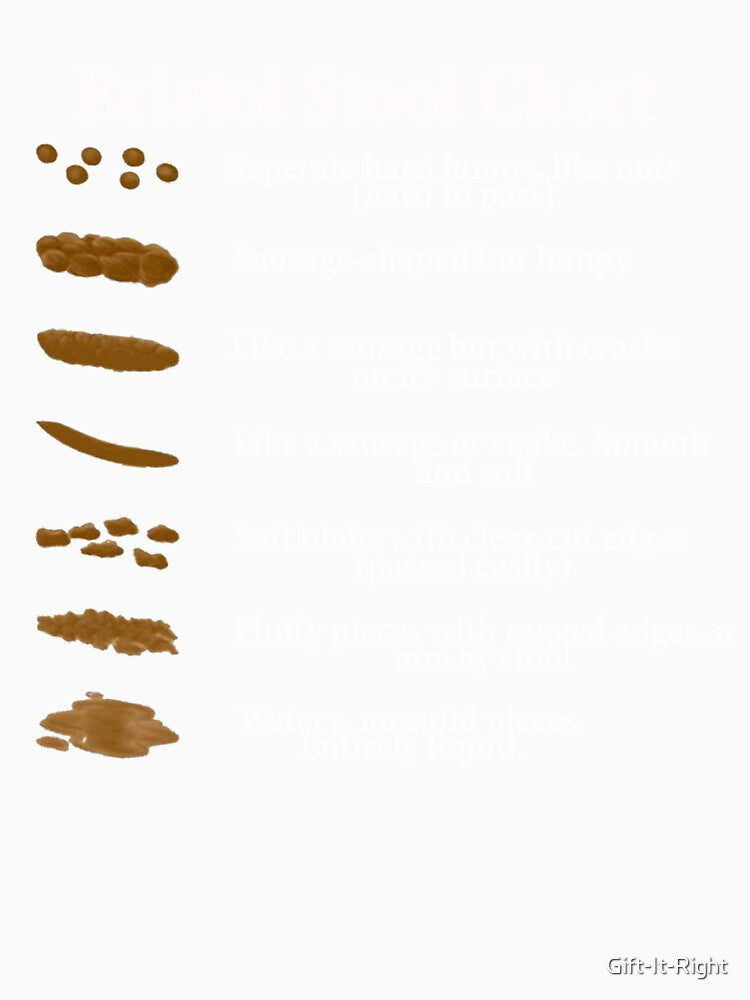 Bristol Stool Chart in White Writing Black Background by Gift-It-Right