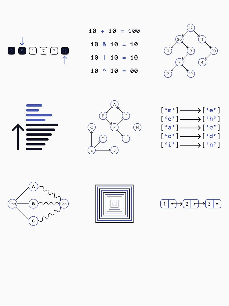 Algorithms and Data Structures by Mechashadow