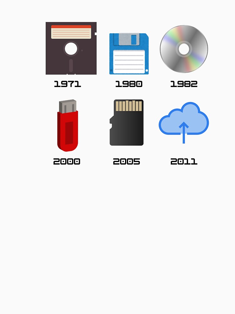 Evolution of Media Storage by Adventure Sprouts