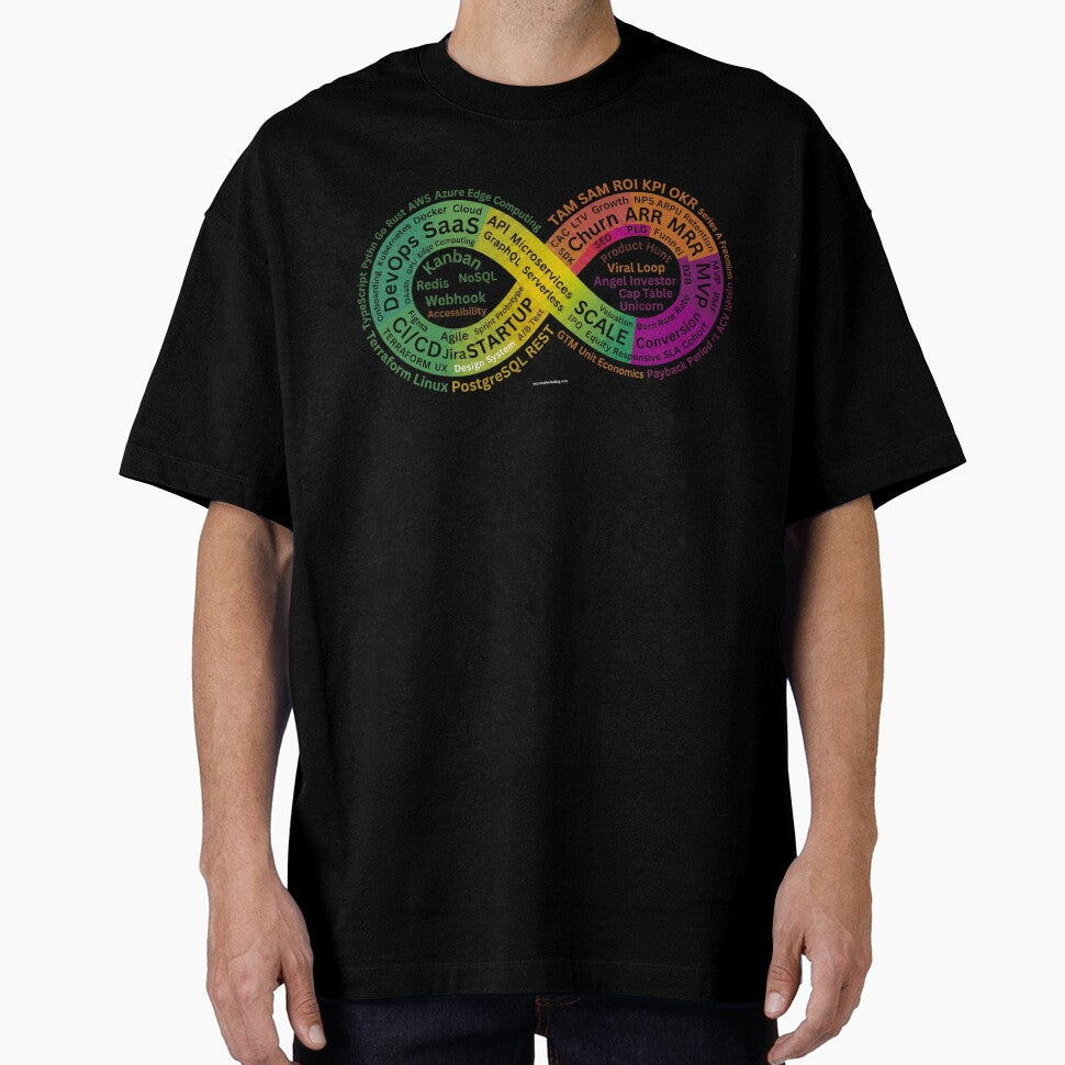 Infinity Loop for people working in Startups by ETFStore