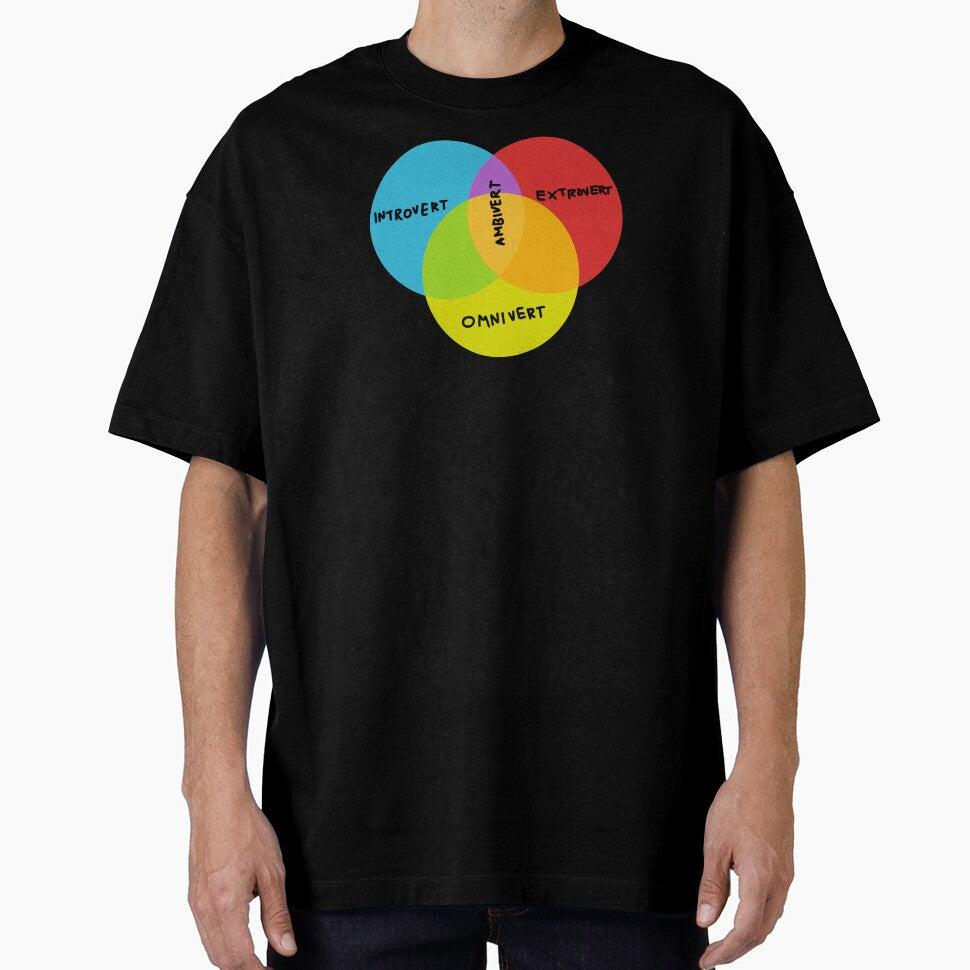 VENN INTROVERT EXTROVERT AMBIVERT OMNIVERT by aydapadi