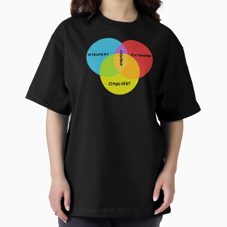 VENN INTROVERT EXTROVERT AMBIVERT OMNIVERT by aydapadi